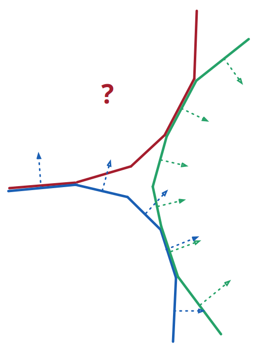 Illustration of the issue with cyclic adjacent buildings
