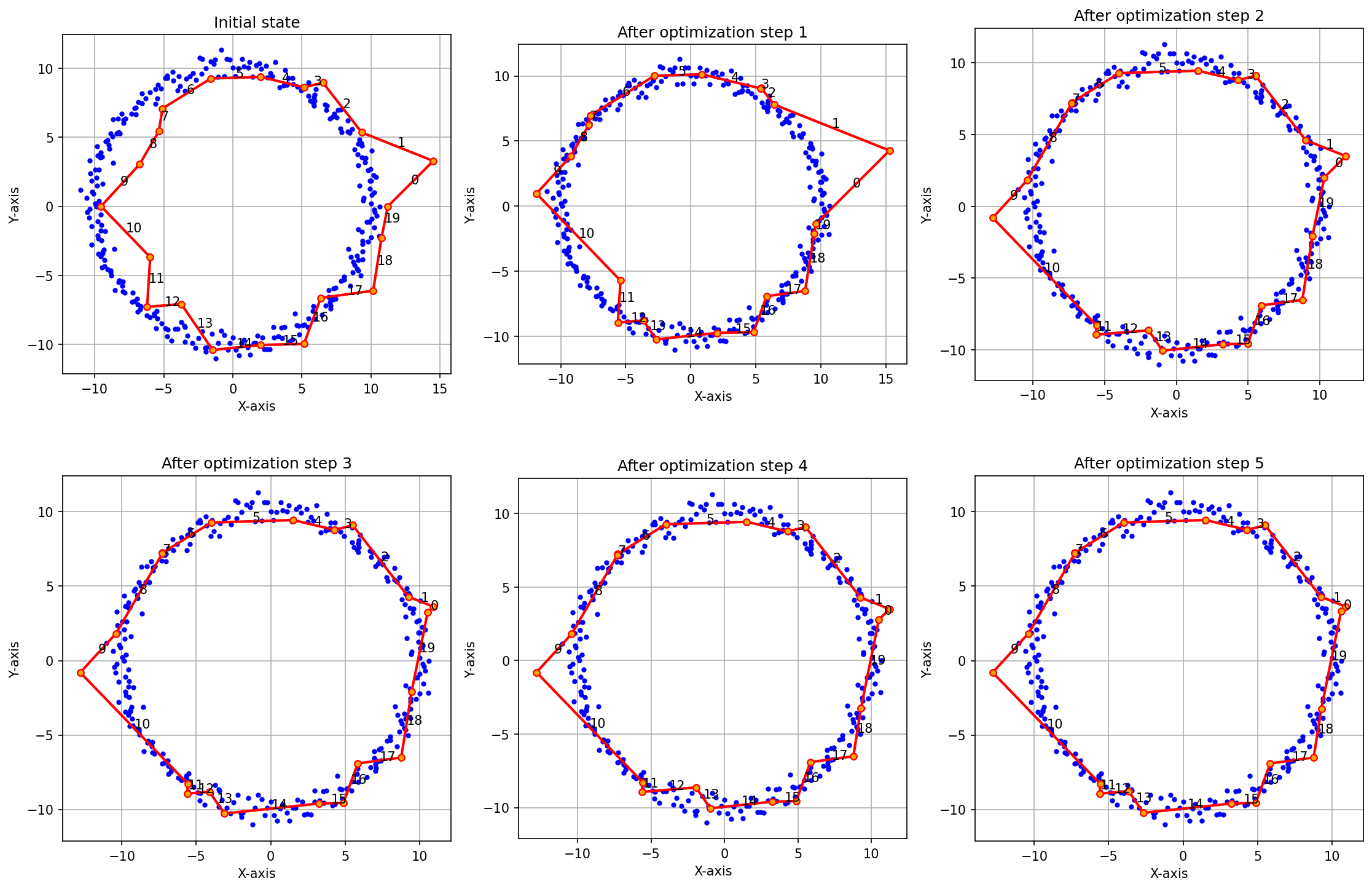 Example showing the results with the new edge matching algorithm
