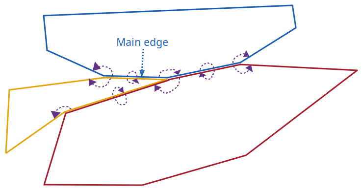 Illustration of seemingly cyclic adjacent buildings